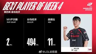 Kaiyuan sports-关于联盟新秀表现抢眼，已经成为球队不可或缺的一环的信息